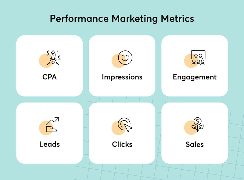 Performance Marketing Service in Dubai