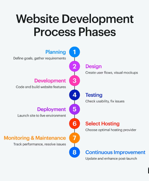 Website Development Service